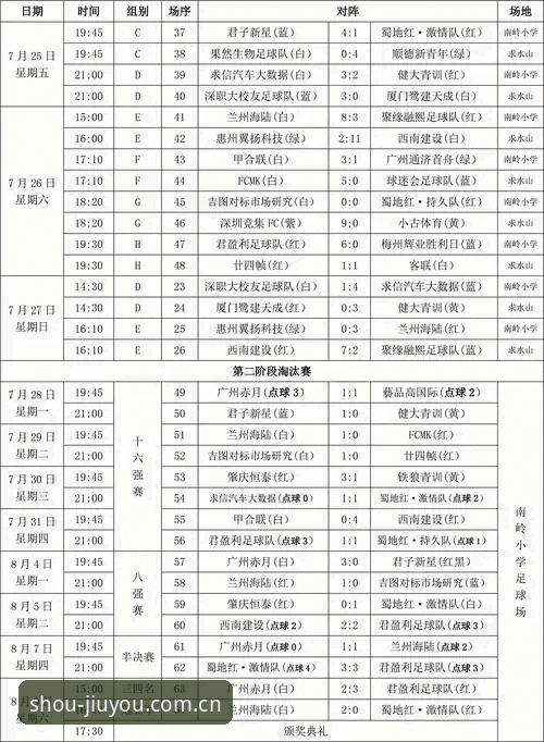 为什么说"玩得不多守得专"才是看懂赛程的正确姿势？